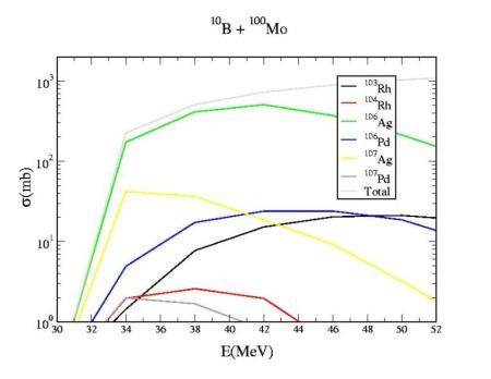 \includegraphics[%%
scale=0.5,
angle=270]{10B.jpg}