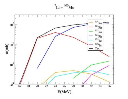 \includegraphics[%%
scale=0.5,
angle=270]{7Li.jpg}