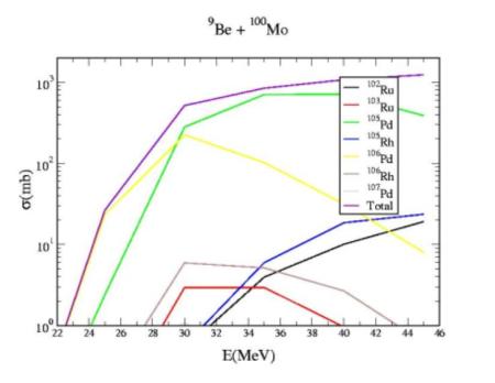 \includegraphics[%%
scale=0.55,
angle=270]{9Be.jpg}