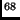 $ ^{68}$