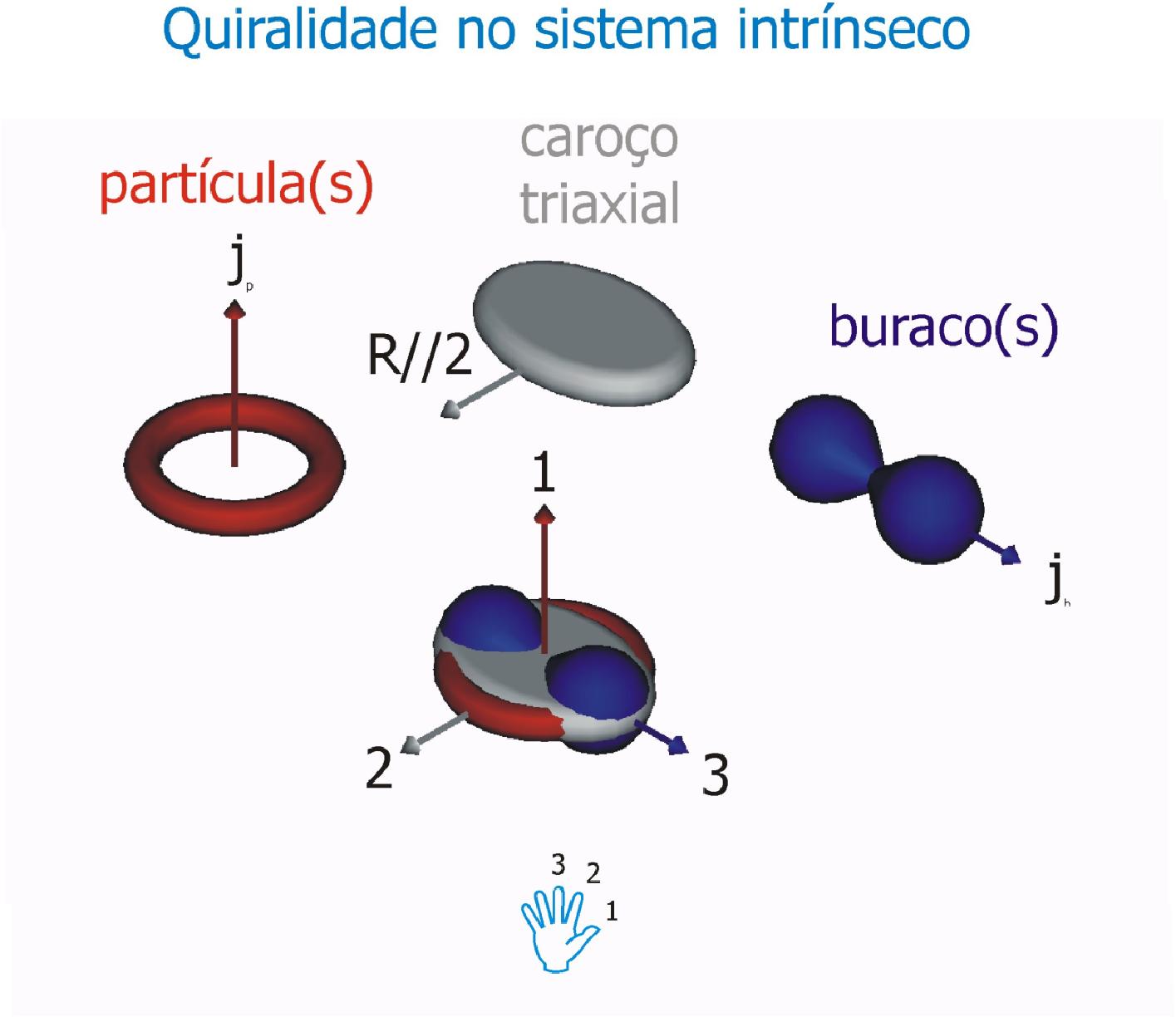 \includegraphics{quiral2.jpg}